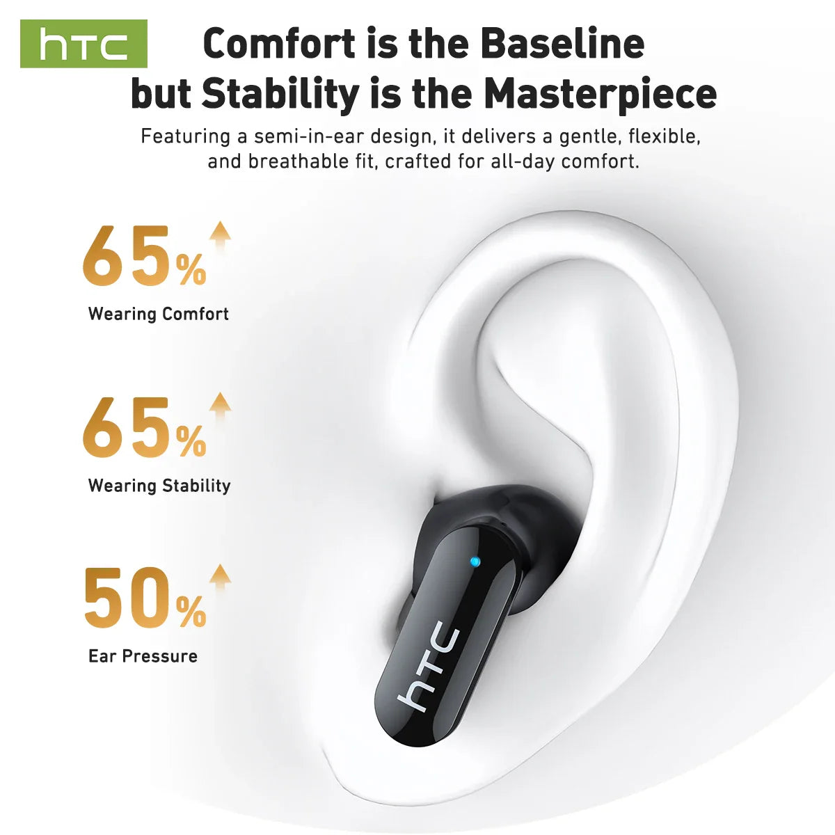 Ai Translation Smart Assistant HTC NE71 Wireless Bluetooth Earphones